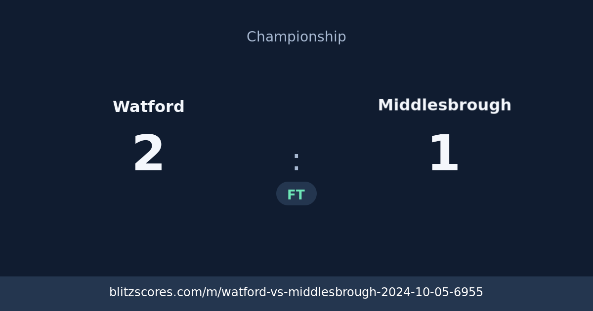 Watford vs Middlesbrough score card