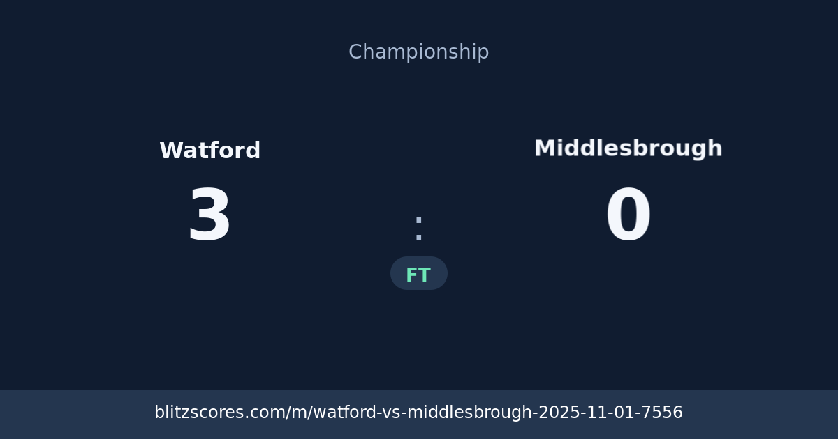 Watford vs Middlesbrough score card