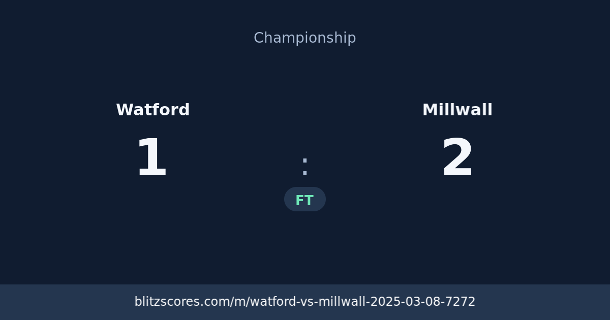 Watford vs Millwall score card