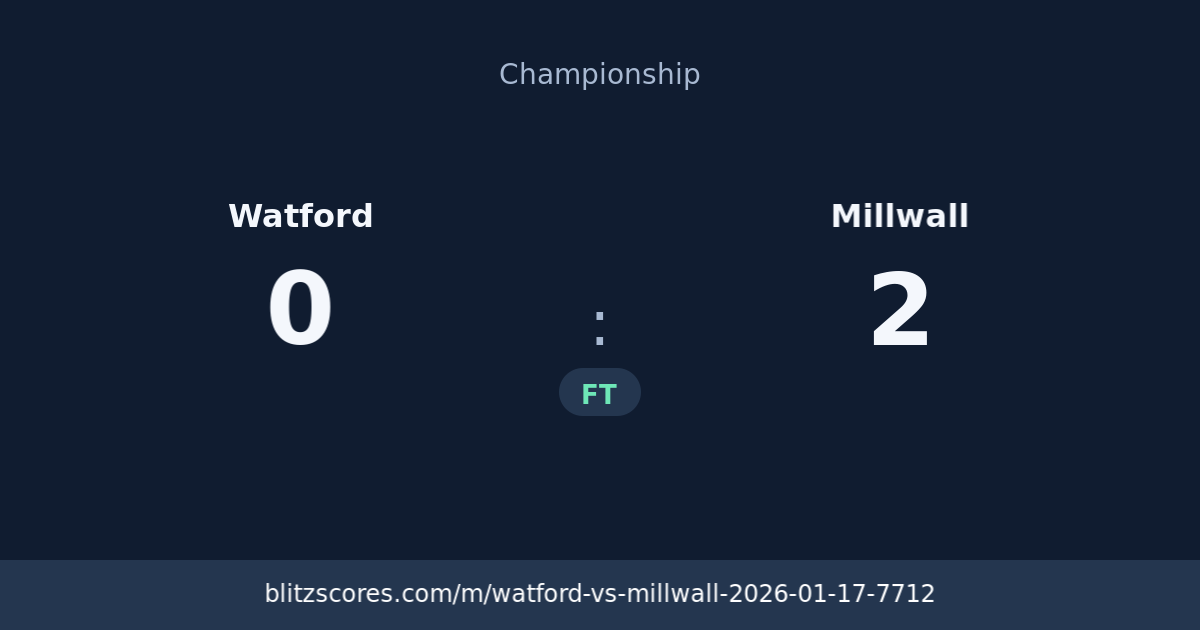 Watford vs Millwall score card