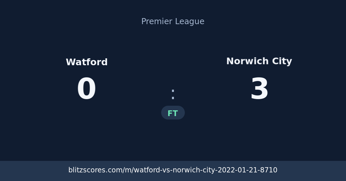 Watford vs Norwich City score card