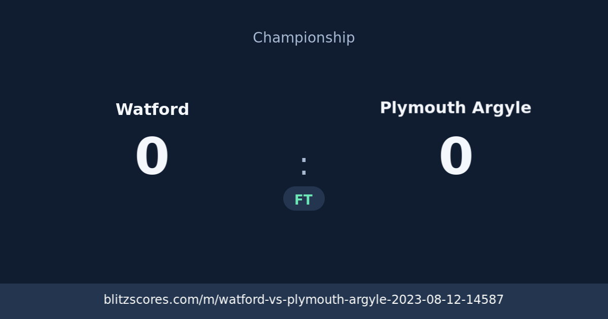 Watford vs Plymouth Argyle score card