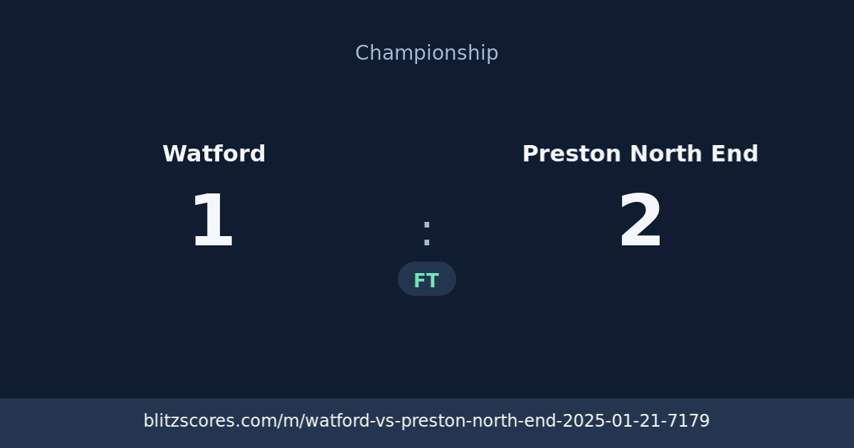 Watford vs Preston North End score card