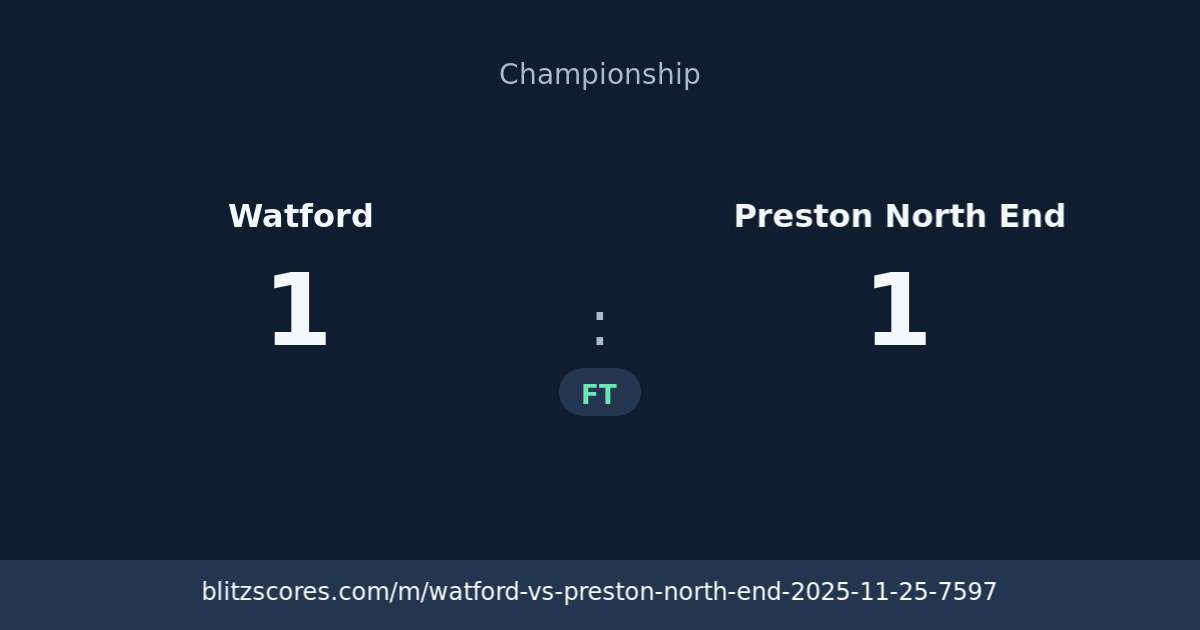 Watford vs Preston North End score card