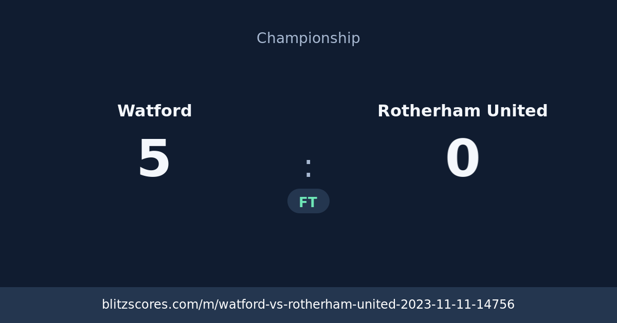 Watford vs Rotherham United score card