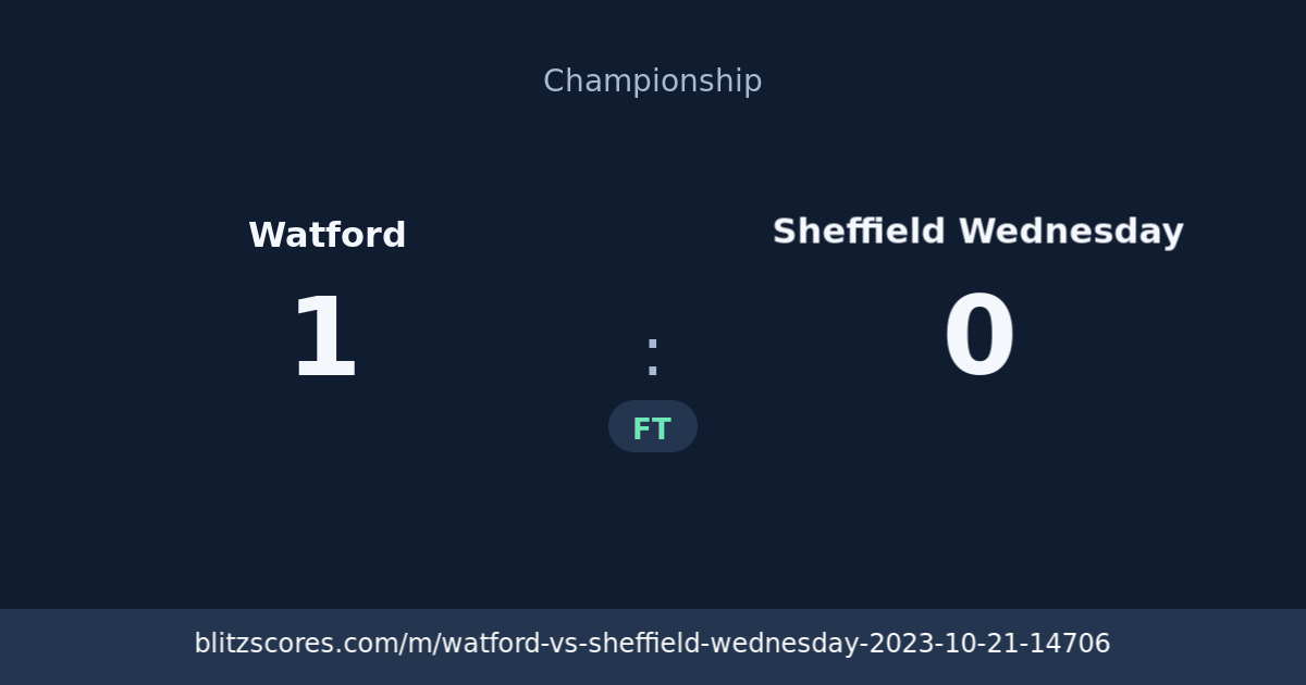 Watford vs Sheffield Wednesday score card