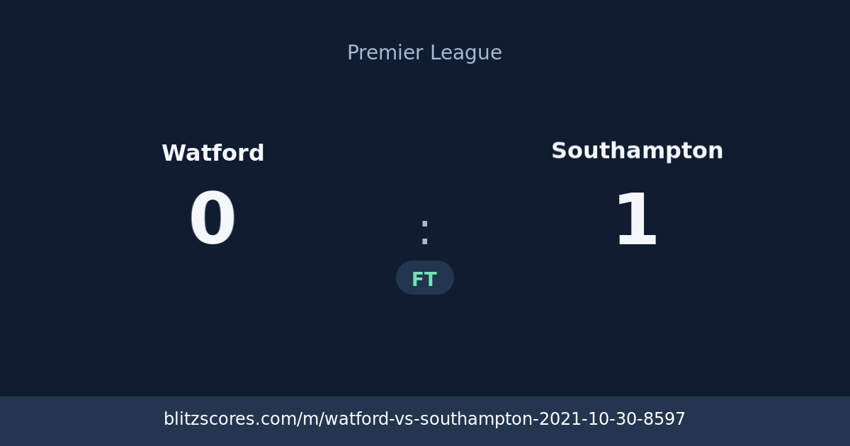 Watford vs Southampton score card