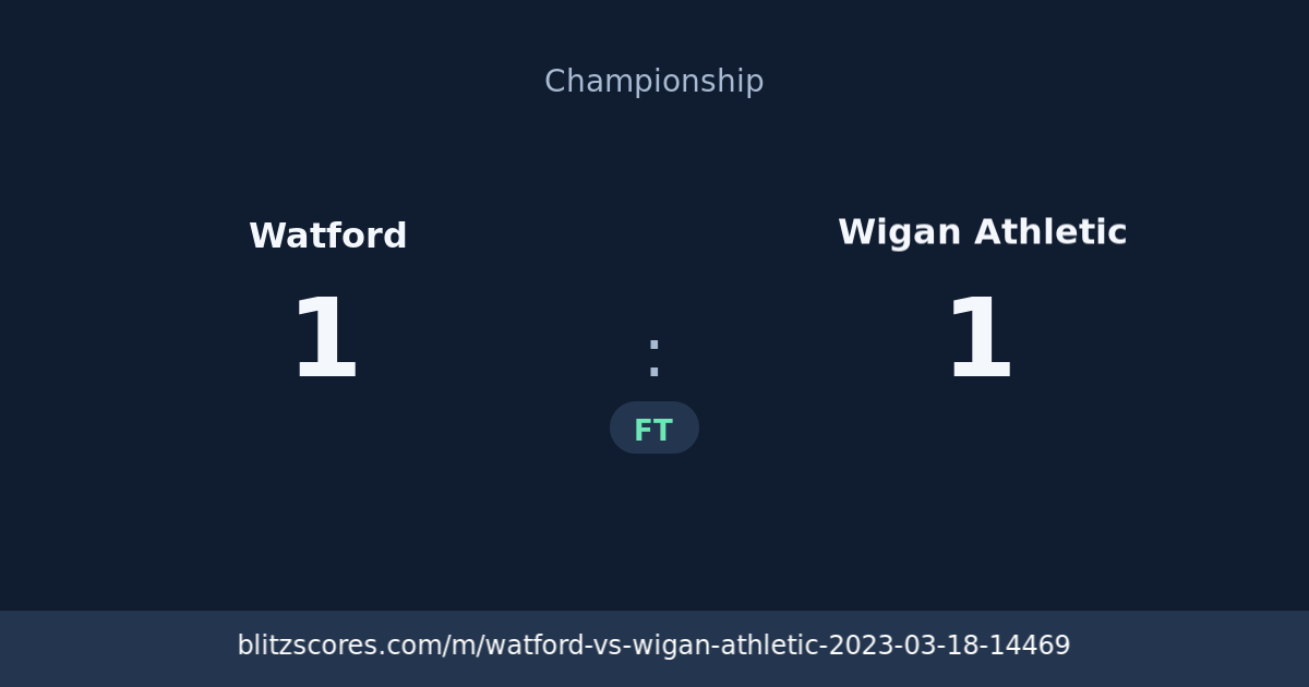 Watford vs Wigan Athletic score card