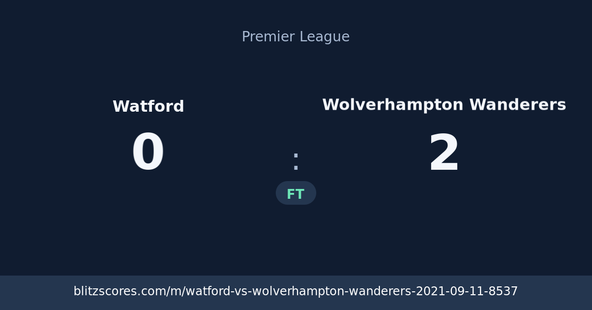 Watford vs Wolverhampton Wanderers score card