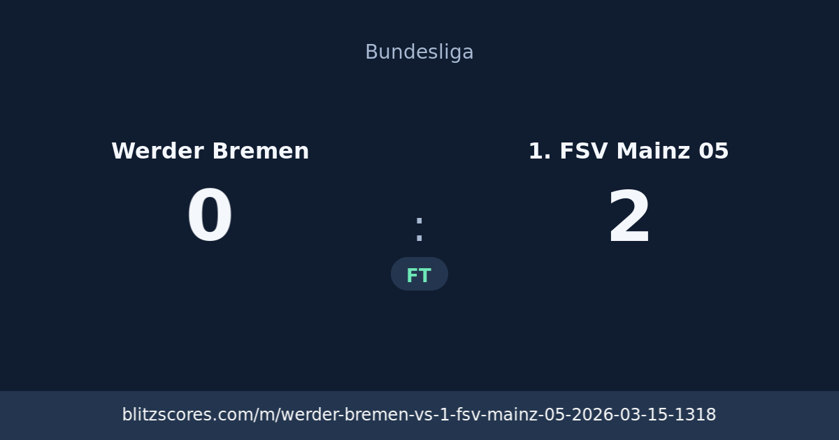 Werder Bremen vs 1. FSV Mainz 05 score card