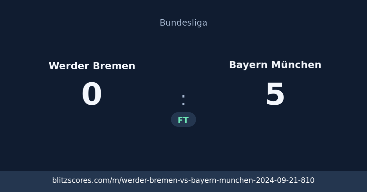Werder Bremen vs Bayern München score card