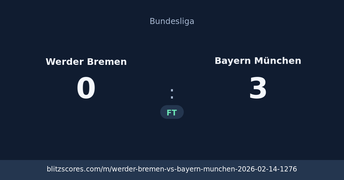 Werder Bremen vs Bayern München score card