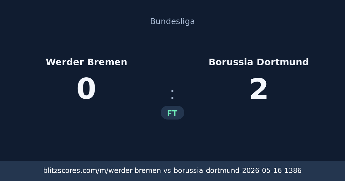 Werder Bremen vs Borussia Dortmund score card