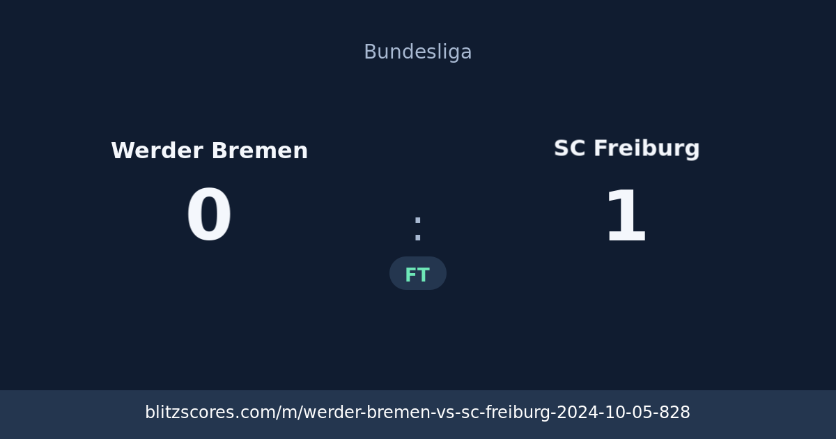 Werder Bremen vs SC Freiburg score card