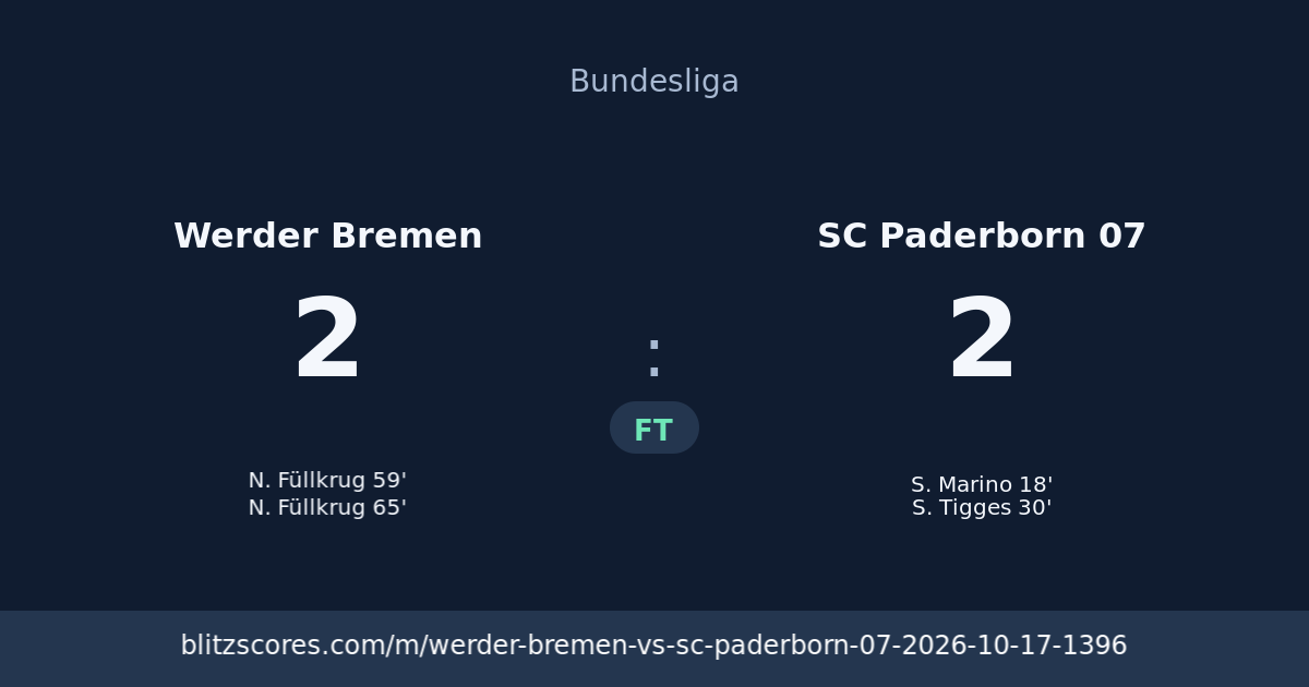Werder Bremen vs SC Paderborn 07 score card