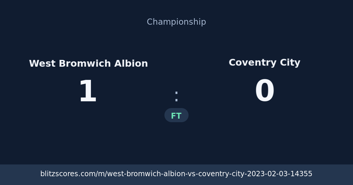 West Bromwich Albion vs Coventry City score card