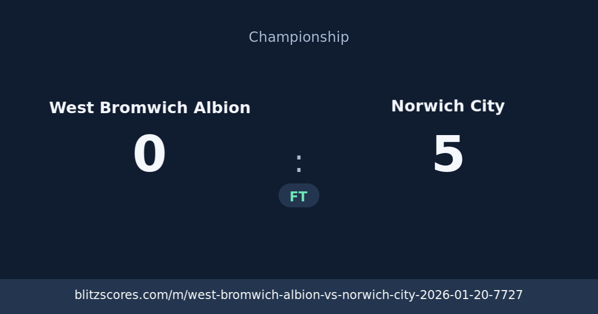 West Bromwich Albion vs Norwich City score card