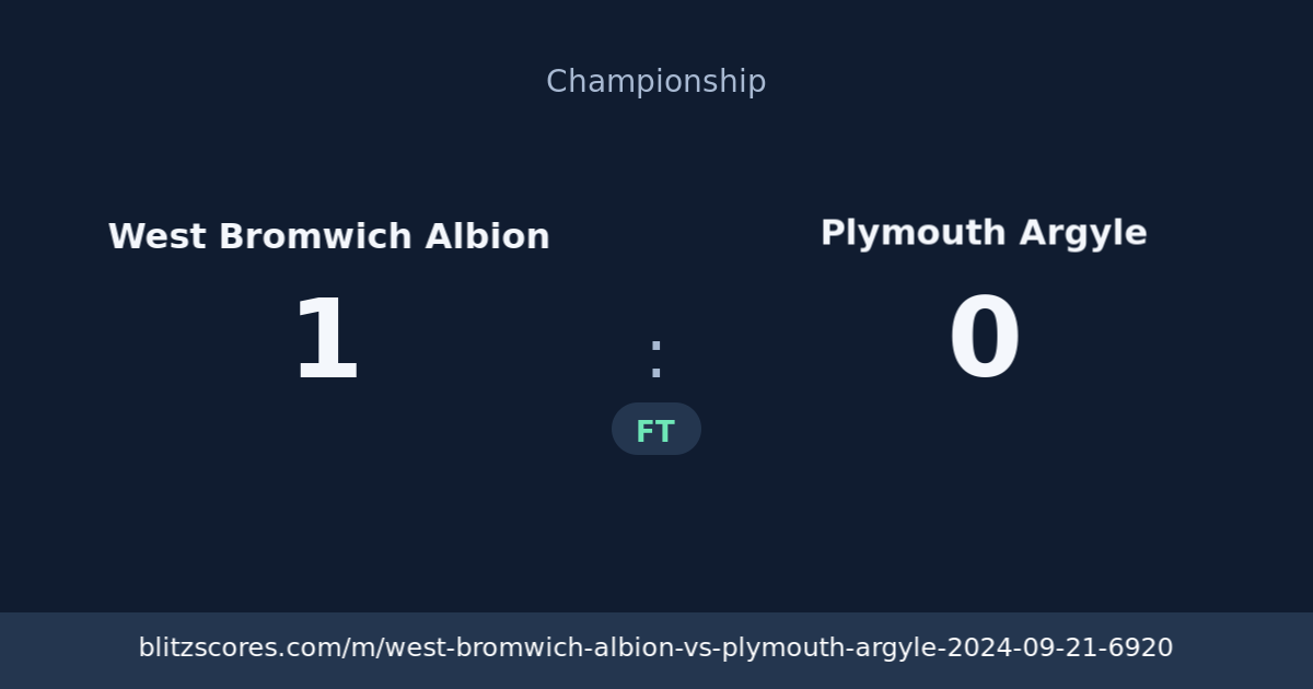 West Bromwich Albion vs Plymouth Argyle score card