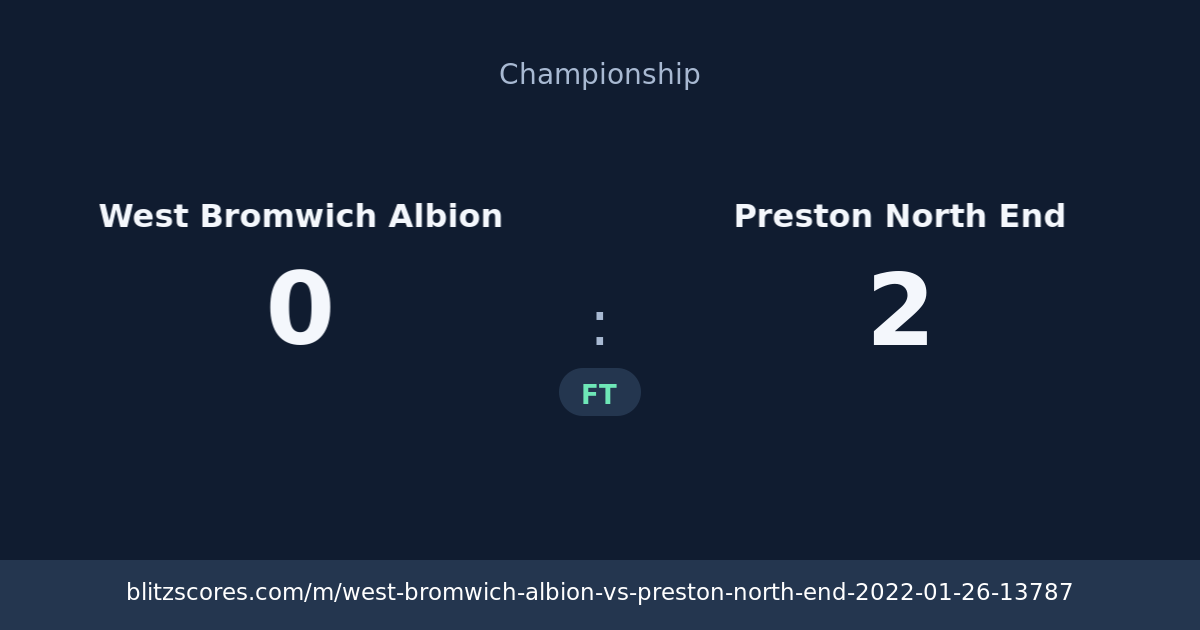 West Bromwich Albion vs Preston North End score card