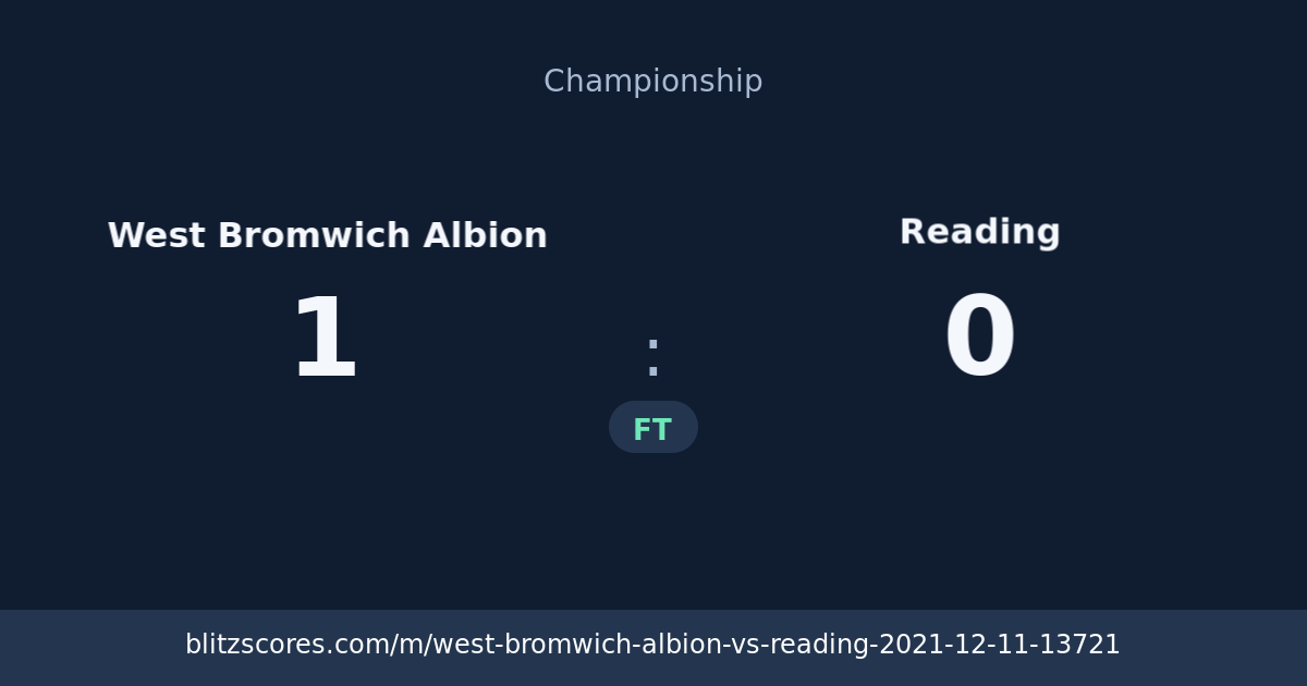 West Bromwich Albion vs Reading score card