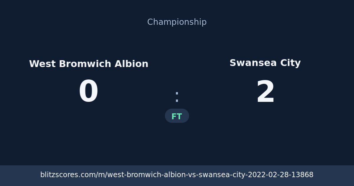 West Bromwich Albion vs Swansea City score card