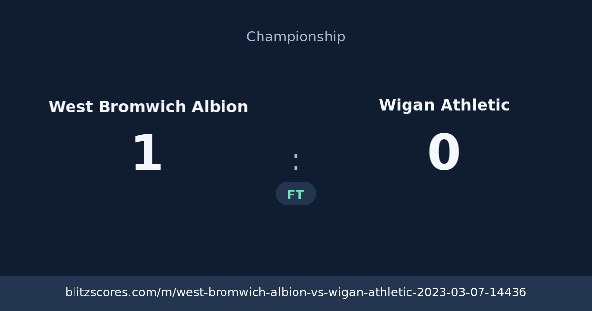 West Bromwich Albion vs Wigan Athletic score card
