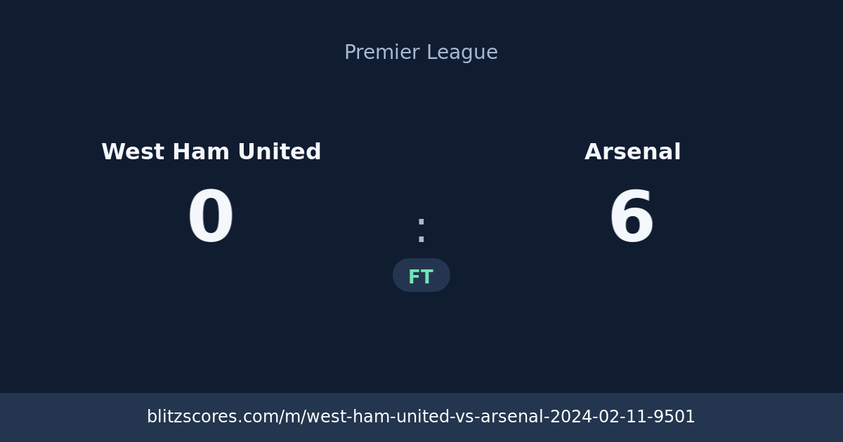 West Ham United vs Arsenal score card