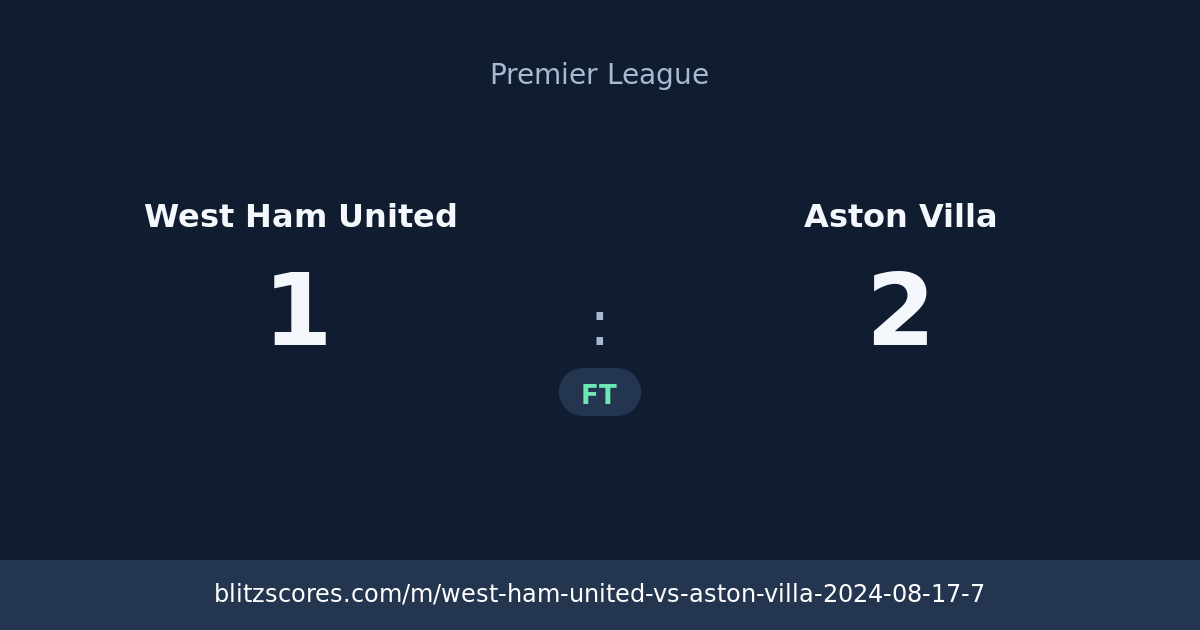 West Ham United vs Aston Villa score card