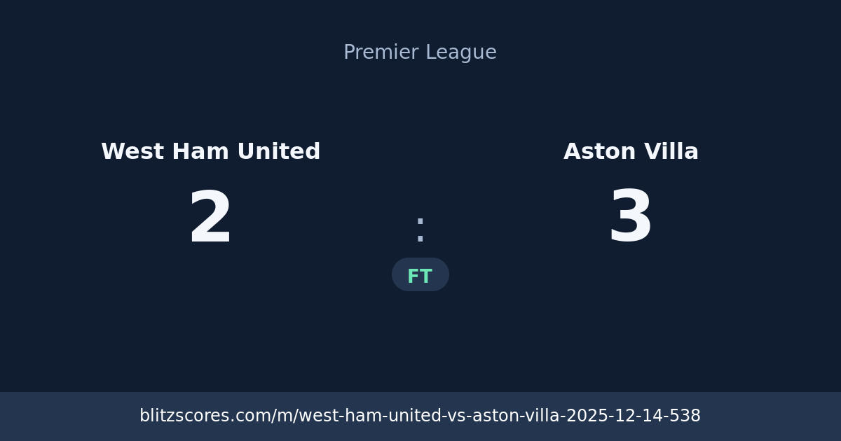 West Ham United vs Aston Villa score card