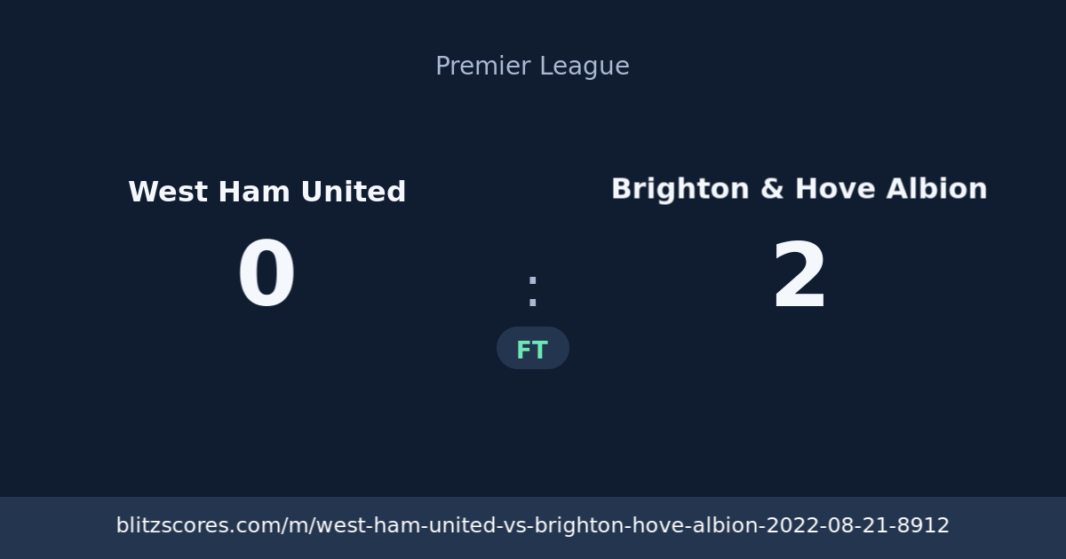 West Ham United vs Brighton & Hove Albion score card