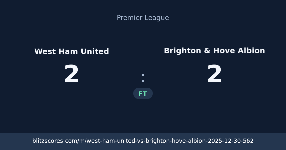 West Ham United vs Brighton & Hove Albion score card