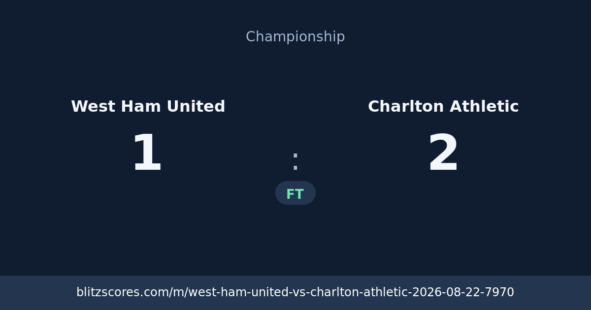 West Ham United vs Charlton Athletic score card