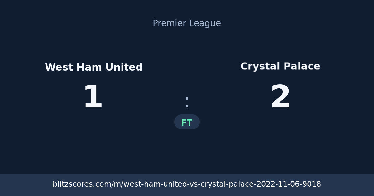 West Ham United vs Crystal Palace score card
