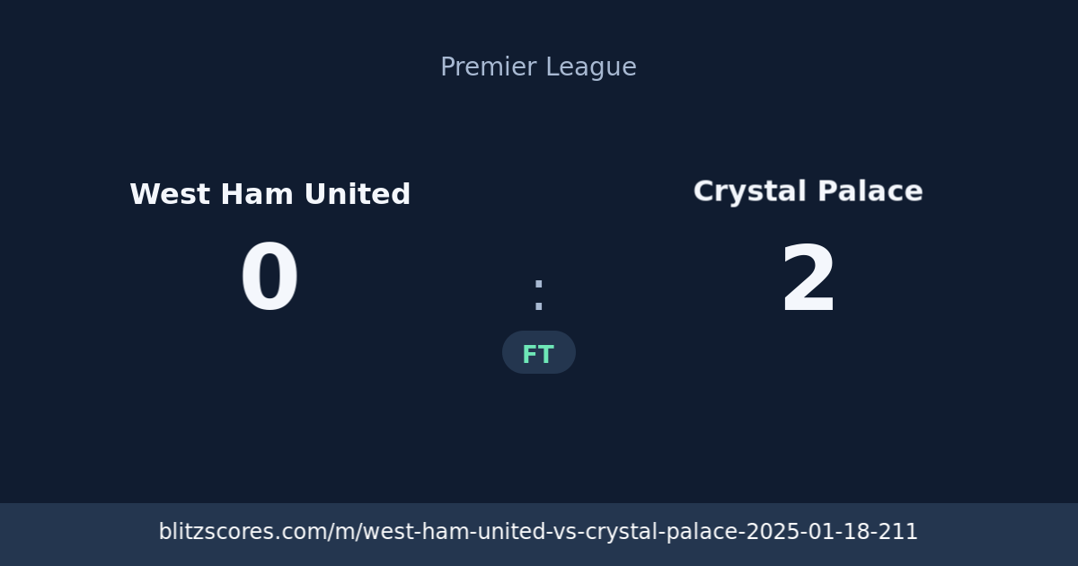 West Ham United vs Crystal Palace score card