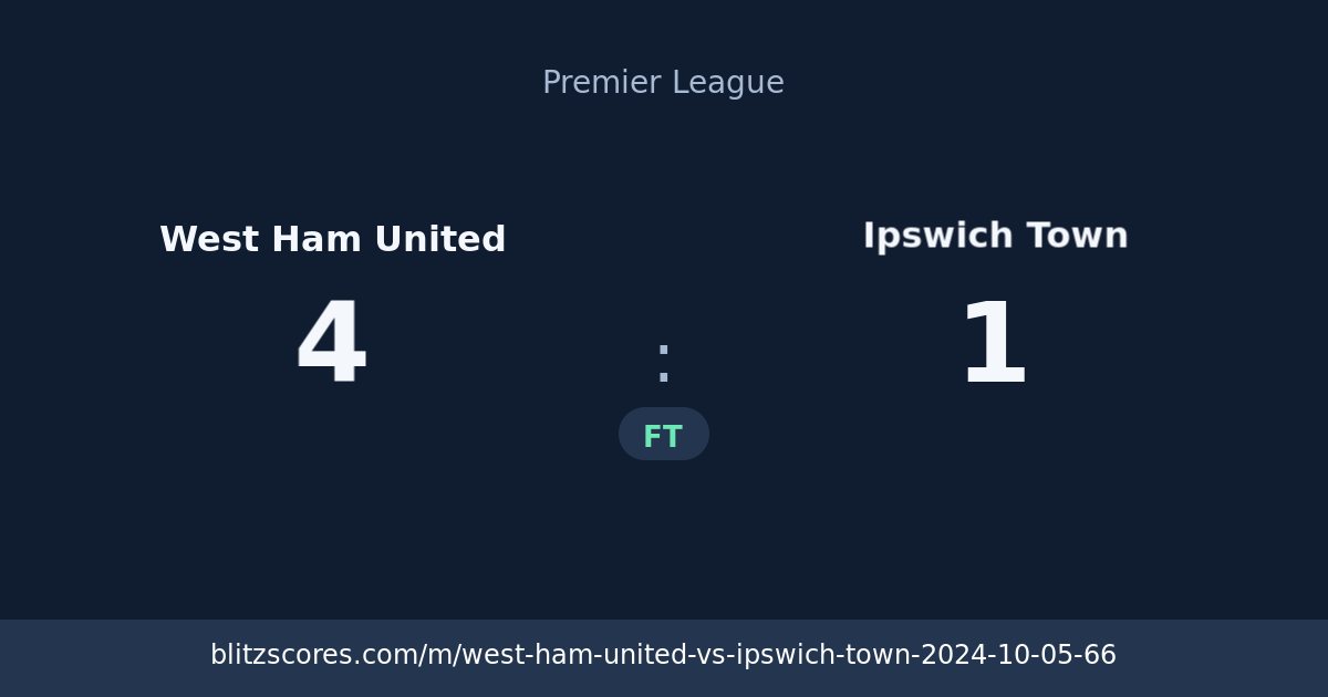 West Ham United vs Ipswich Town score card