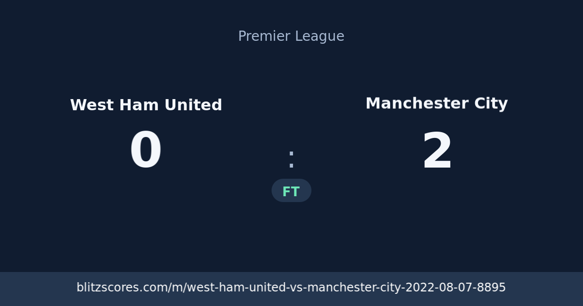 West Ham United vs Manchester City score card