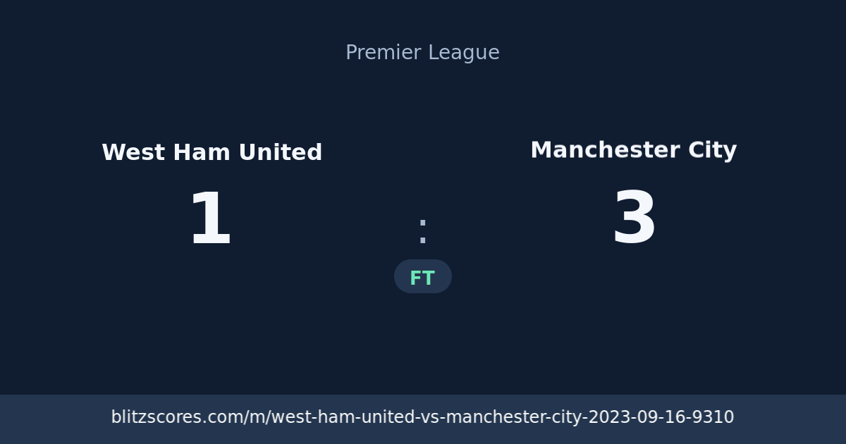 West Ham United vs Manchester City score card