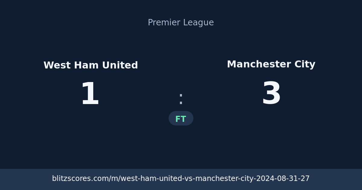 West Ham United vs Manchester City score card