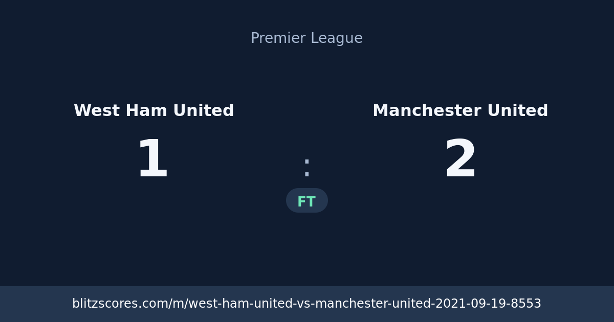 West Ham United vs Manchester United score card