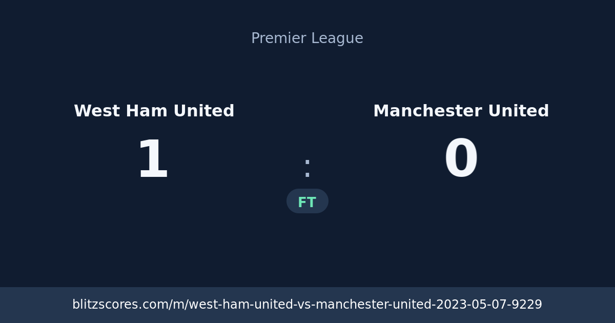 West Ham United vs Manchester United score card