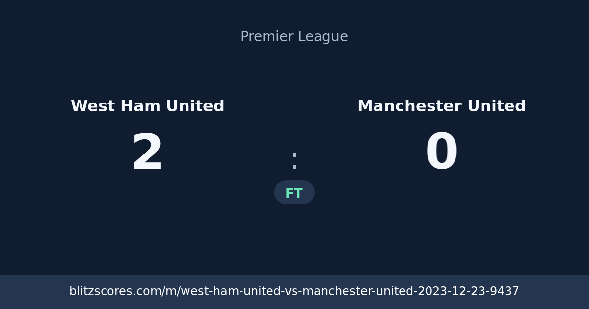 West Ham United vs Manchester United score card