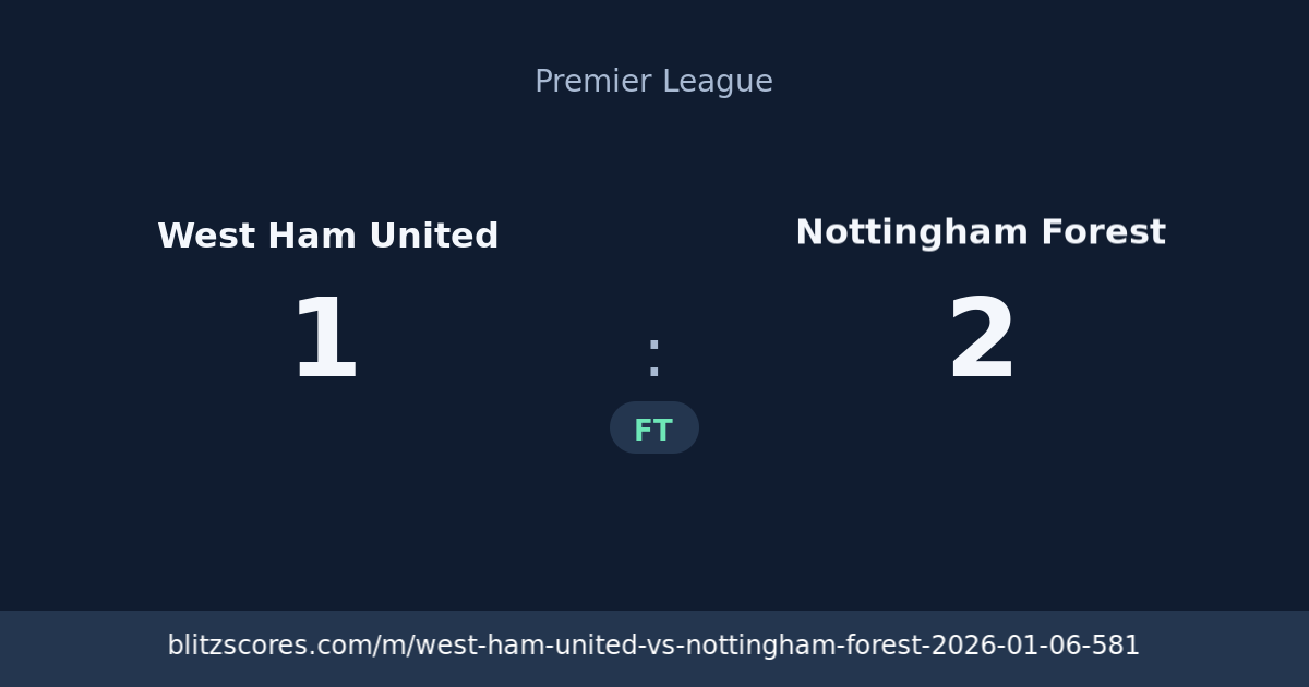 West Ham United vs Nottingham Forest score card