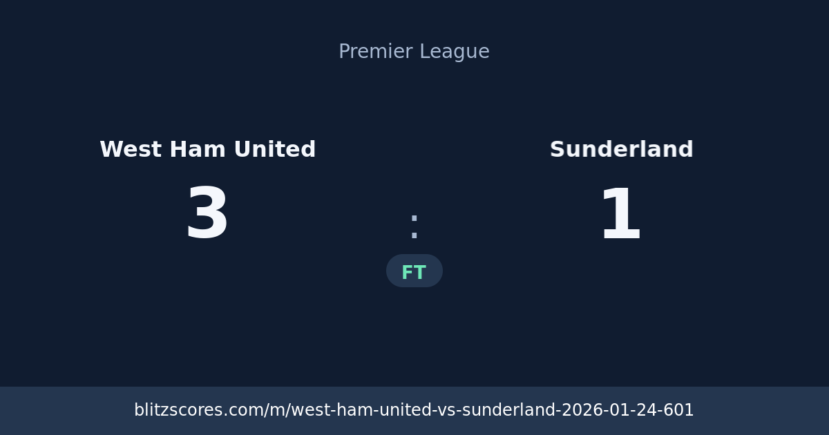 West Ham United vs Sunderland score card