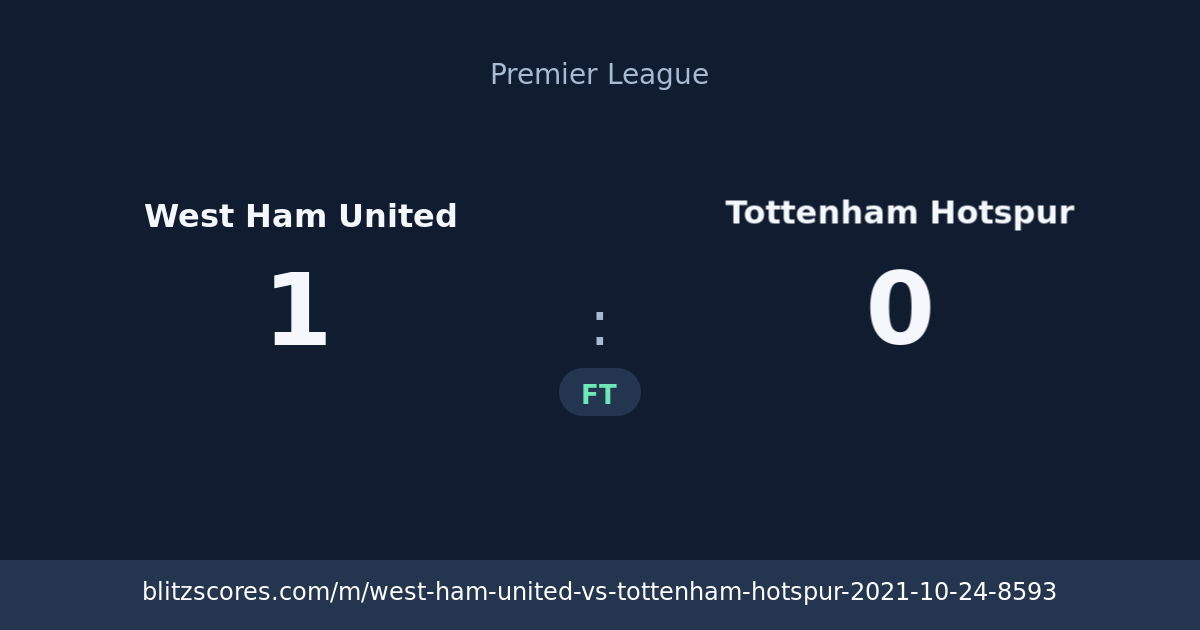 West Ham United vs Tottenham Hotspur score card