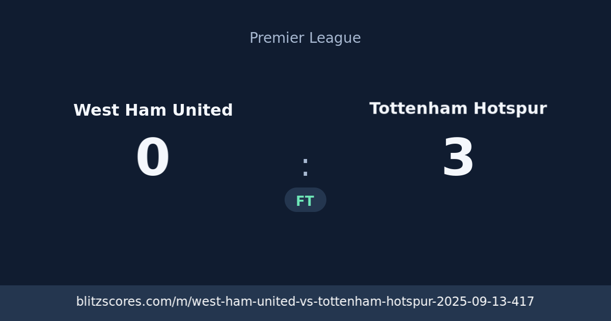 West Ham United vs Tottenham Hotspur score card