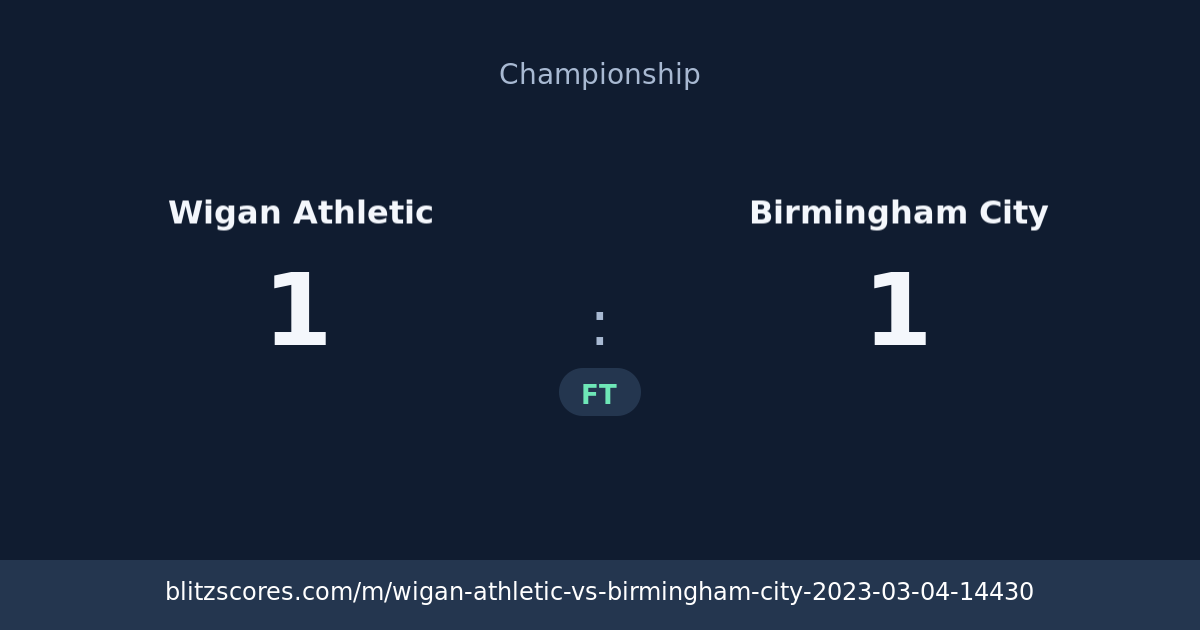 Wigan Athletic vs Birmingham City score card