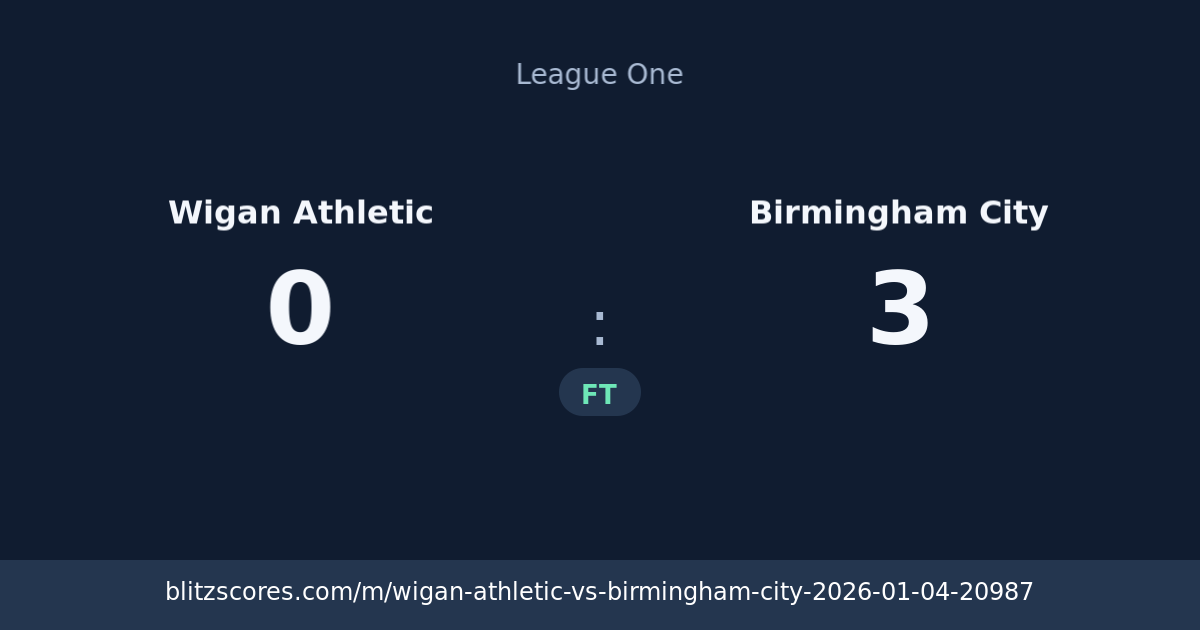 Wigan Athletic vs Birmingham City score card