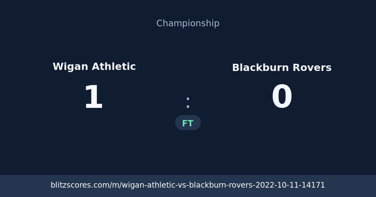 Wigan Athletic vs Blackburn Rovers score card
