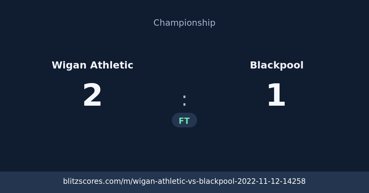 Wigan Athletic vs Blackpool score card