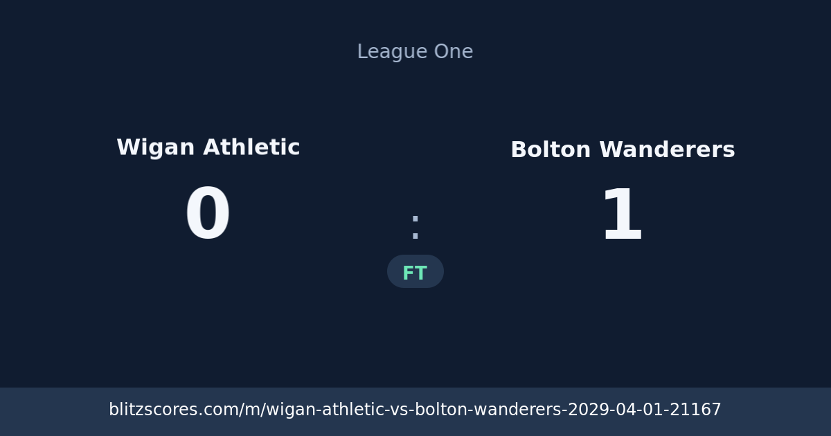 Wigan Athletic vs Bolton Wanderers score card